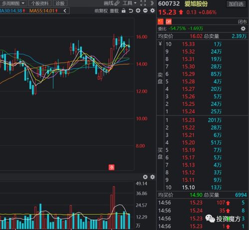雙11，A股被打骨折了！集成電路設(shè)計(jì)領(lǐng)跌的背后邏輯